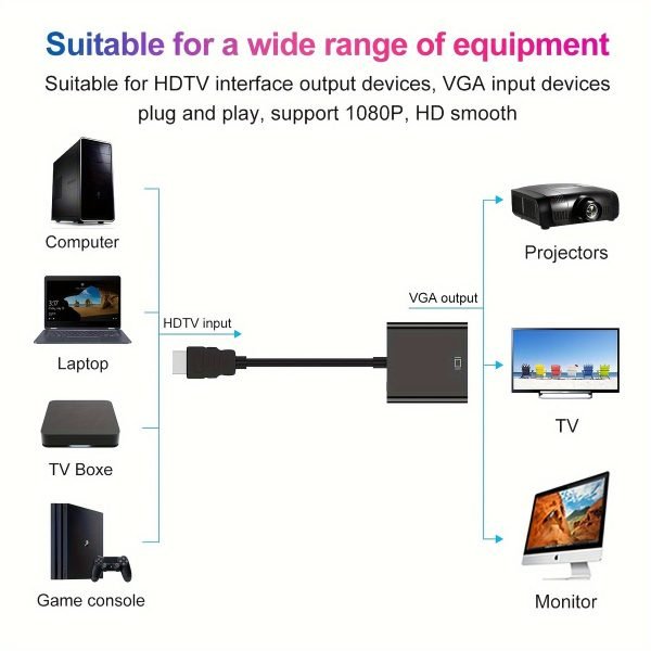 Adaptador HDMI a VGA compacto